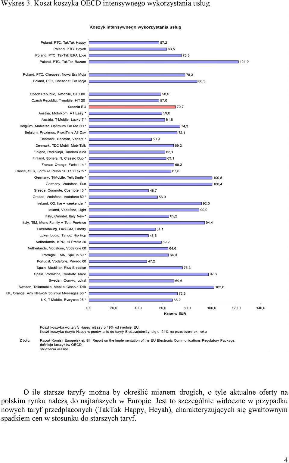 63,5 75,3 121,9 Poland, PTC, Cheapest Nowa Era Moja Poland, PTC, Cheapest Era Moja 78,3 88,3 Czech Republic, T-mobile, STD 80 Czech Republic, T-mobile, HIT 20 Średnia EU Austria, Mobilkom, A1 Easy *