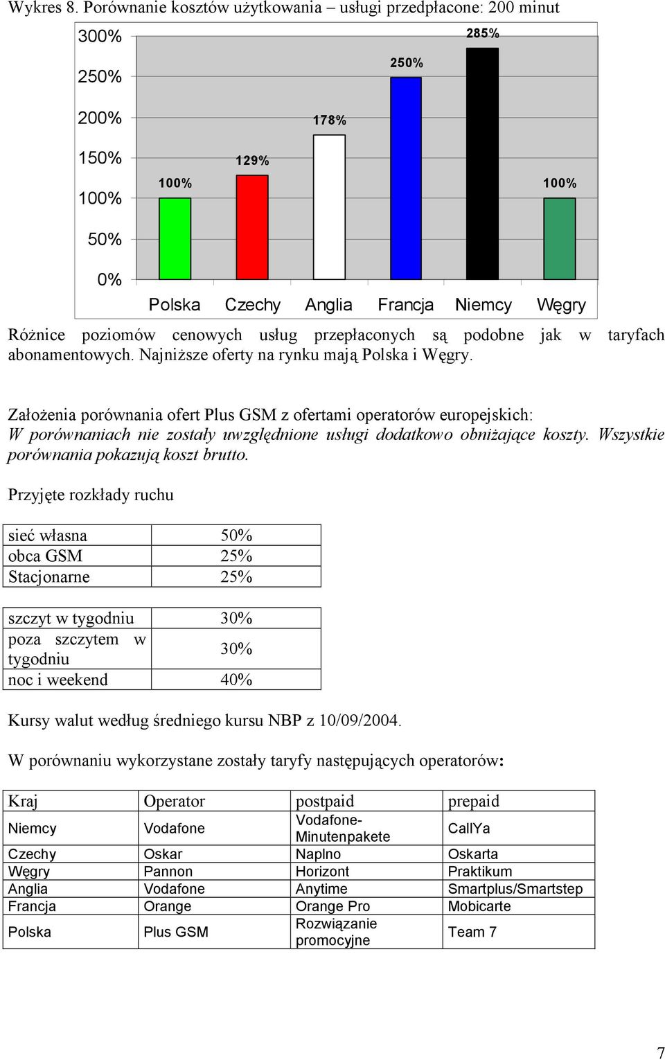 podobne jak w taryfach abonamentowych. Najniższe oferty na rynku mają Polska i Węgry.