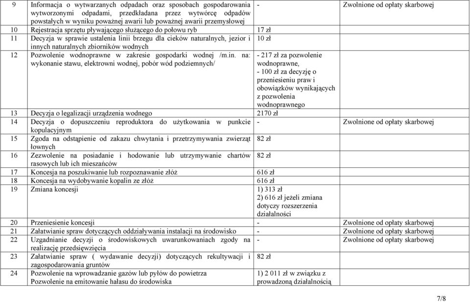 wodnoprawne w zakresie gospodarki wodnej /m.in.