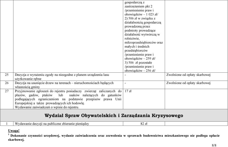 hodowlę. Wydawanie zaświadczeń o wpisie do rejestru.