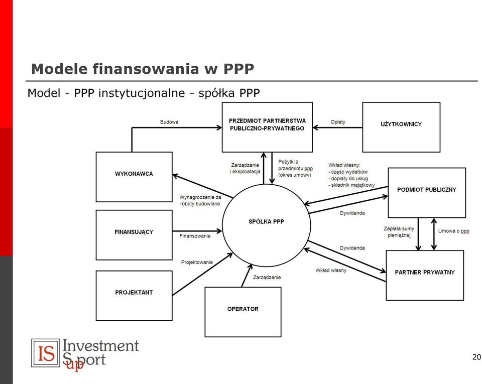 PPP Model - PPP