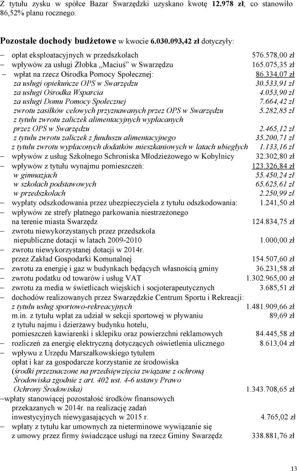 334,07 zł za usługi opiekuńcze OPS w Swarzędzu 30.533,91 zł za usługi Ośrodka Wsparcia 4.053,90 zł za usługi Domu Pomocy Społecznej 7.