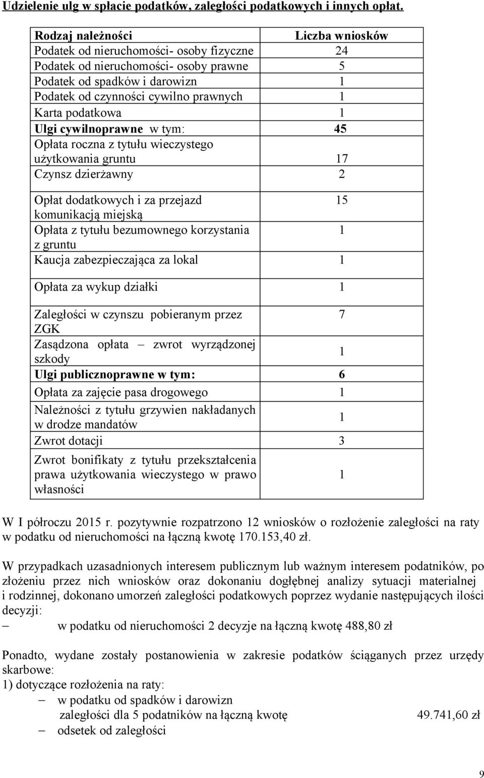 podatkowa 1 Ulgi cywilnoprawne w tym: 45 Opłata roczna z tytułu wieczystego użytkowania gruntu 17 Czynsz dzierżawny 2 Opłat dodatkowych i za przejazd 15 komunikacją miejską Opłata z tytułu