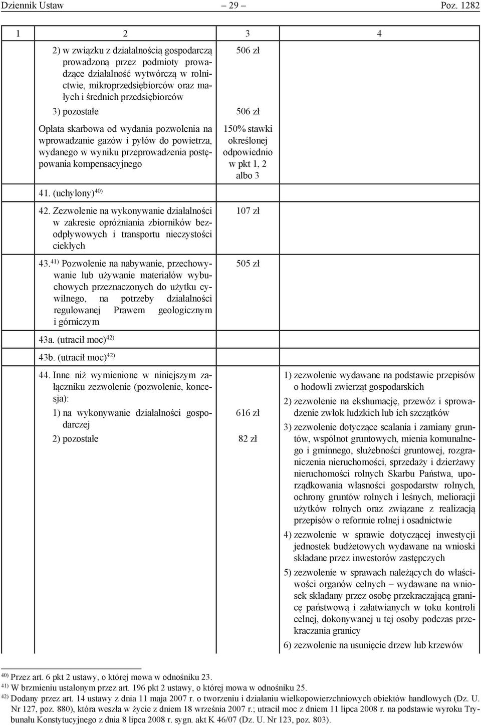 skarbowa od wydania pozwolenia na wprowadzanie gazów i pyłów do powietrza, wydanego w wyniku przeprowadzenia postępowania kompensacyjnego 506 zł 506 zł 150% stawki określonej odpowiednio w pkt 1, 2