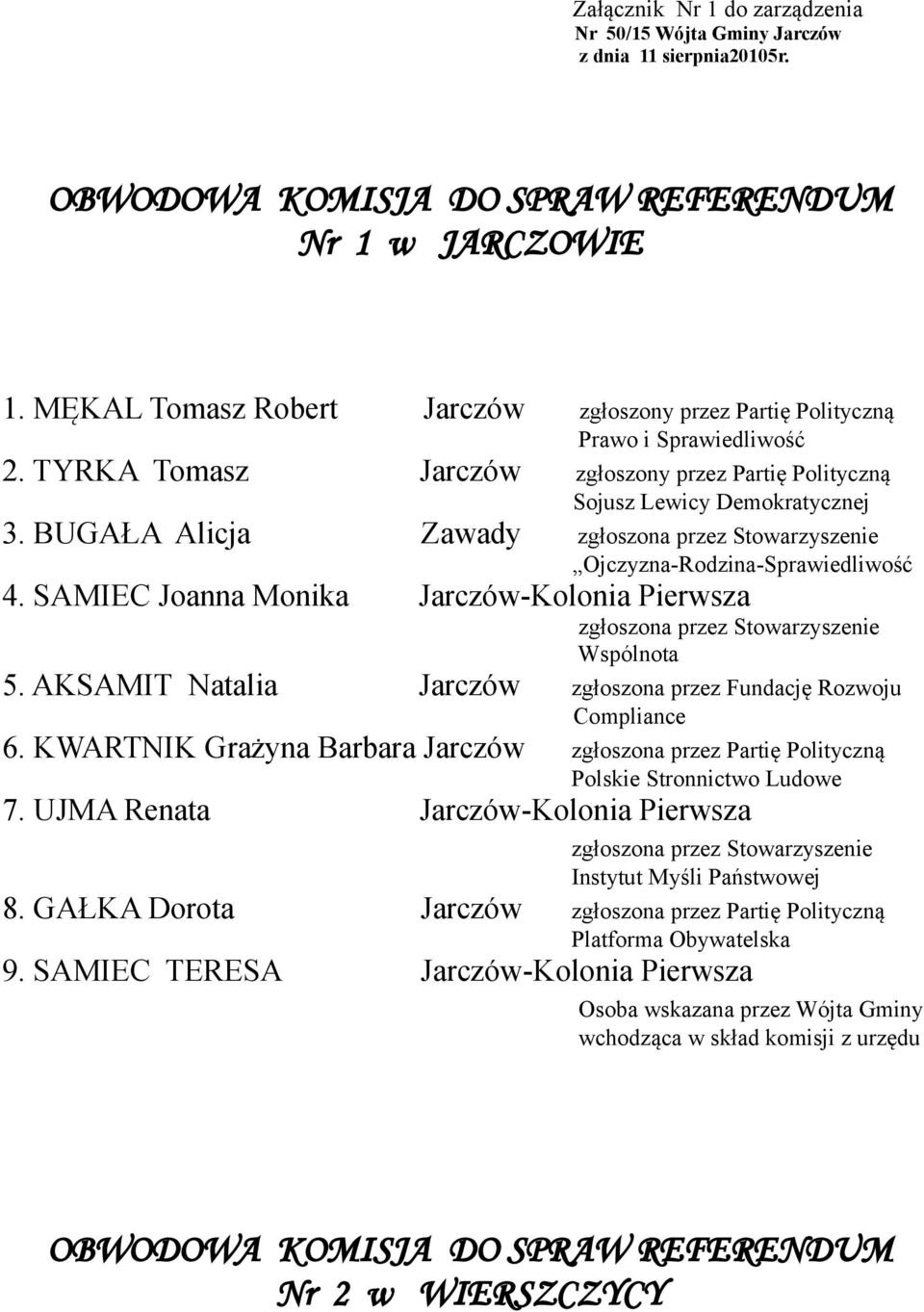 AKSAMIT Natalia Jarczów zgłoszona przez Fundację Rozwoju Compliance 6. KWARTNIK Grażyna Barbara Jarczów zgłoszona przez Partię Polityczną 7.