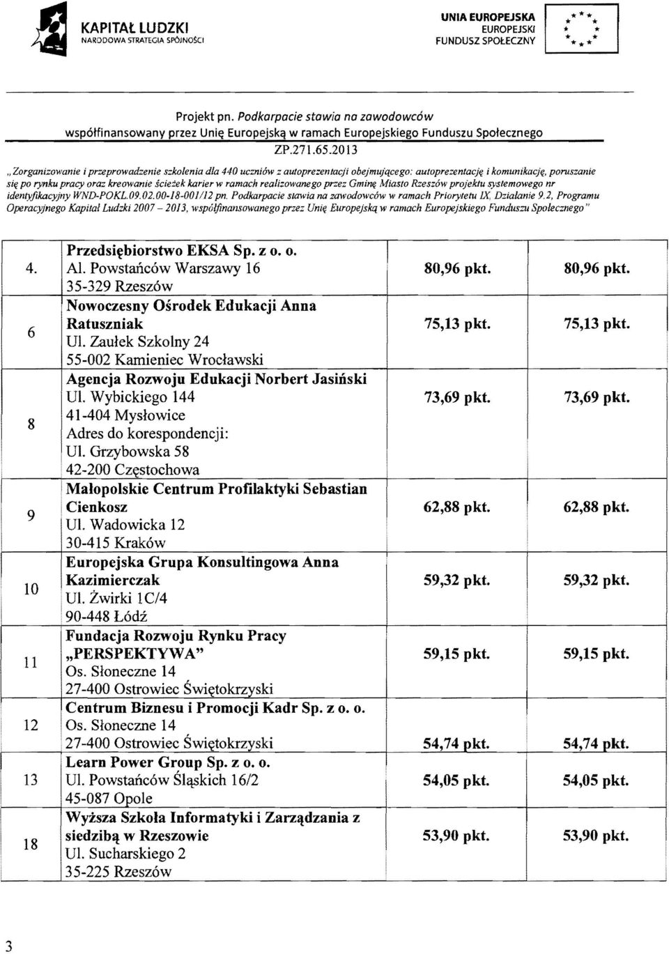 2013 "Zorganizowanie i przeprowadzenie szkolenia dla 440 uczniow z autoprezentacji obejmujqcego: autoprezentacj~ i komunikocj~, poruszanie si~ po rynku pracy oraz kreowanie scietek karier w ramach