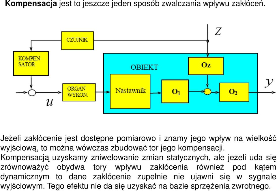 jego kompensacji.