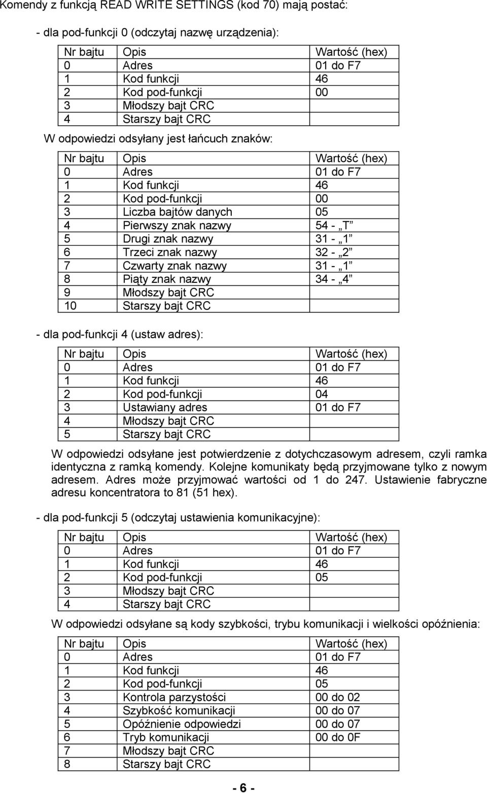 Młodszy bajt CRC 10 Starszy bajt CRC - dla pod-funkcji 4 (ustaw adres): 2 Kod pod-funkcji 04 3 Ustawiany adres 01 do F7 4 Młodszy bajt CRC 5 Starszy bajt CRC W odpowiedzi odsyłane jest potwierdzenie