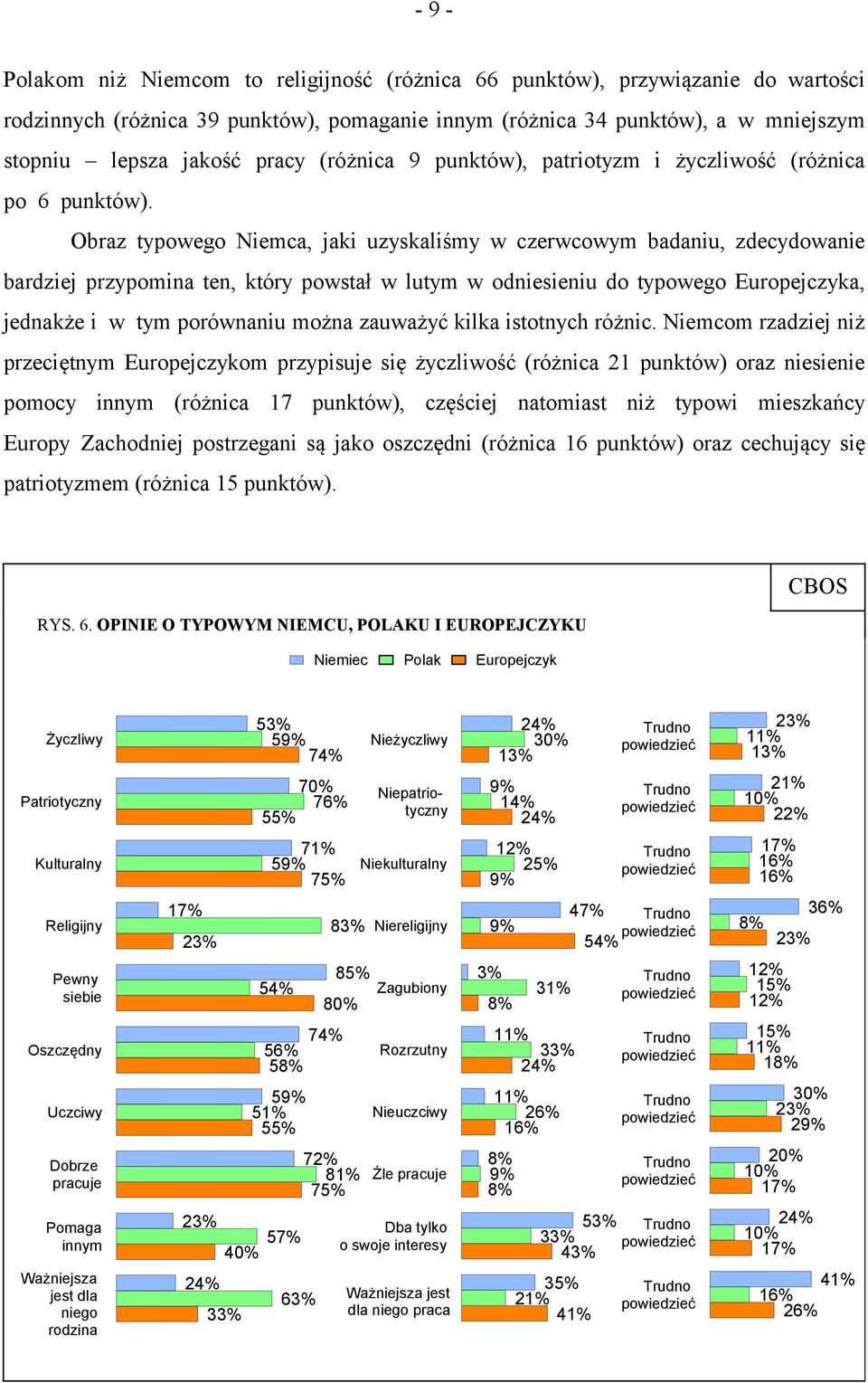 Obraz typowego Niemca, jaki uzyskaliśmy w czerwcowym badaniu, zdecydowanie bardziej przypomina ten, który powstał w lutym w odniesieniu do typowego Europejczyka, jednakże i w tym porównaniu można