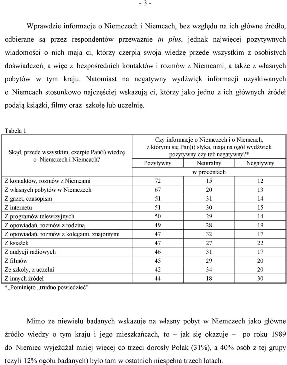 Natomiast na negatywny wydźwięk informacji uzyskiwanych o Niemcach stosunkowo najczęściej wskazują ci, którzy jako jedno z ich głównych źródeł podają książki, filmy oraz szkołę lub uczelnię.