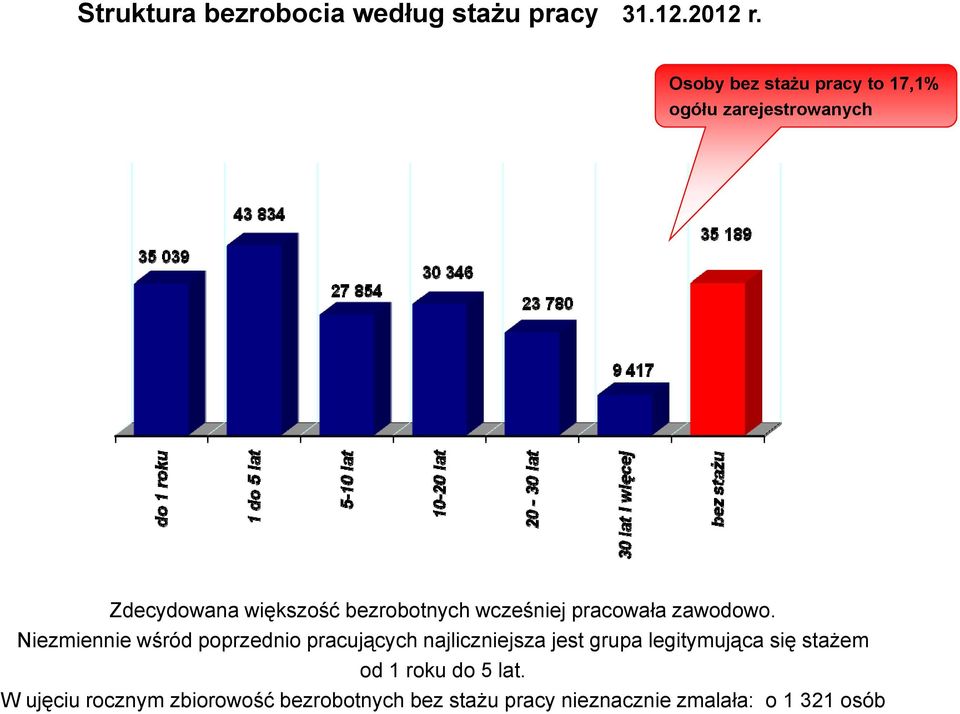 wcześniej pracowała zawodowo.