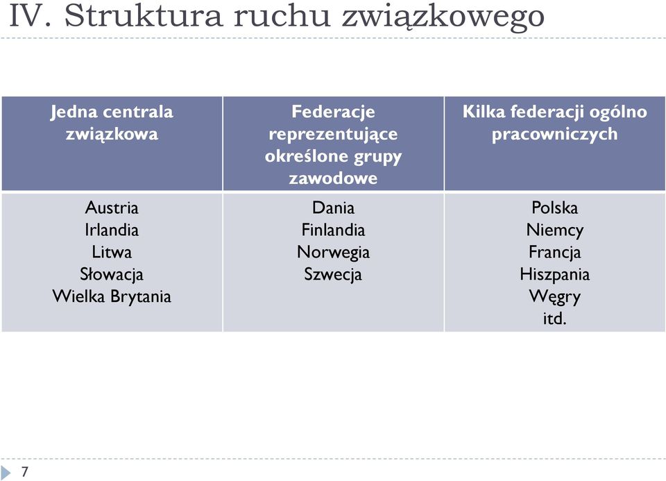 określone grupy zawodowe Dania Finlandia Norwegia Szwecja Kilka