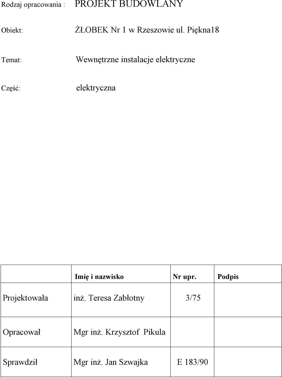 Imię i nazwisko Nr upr. Podpis Projektowała inż.