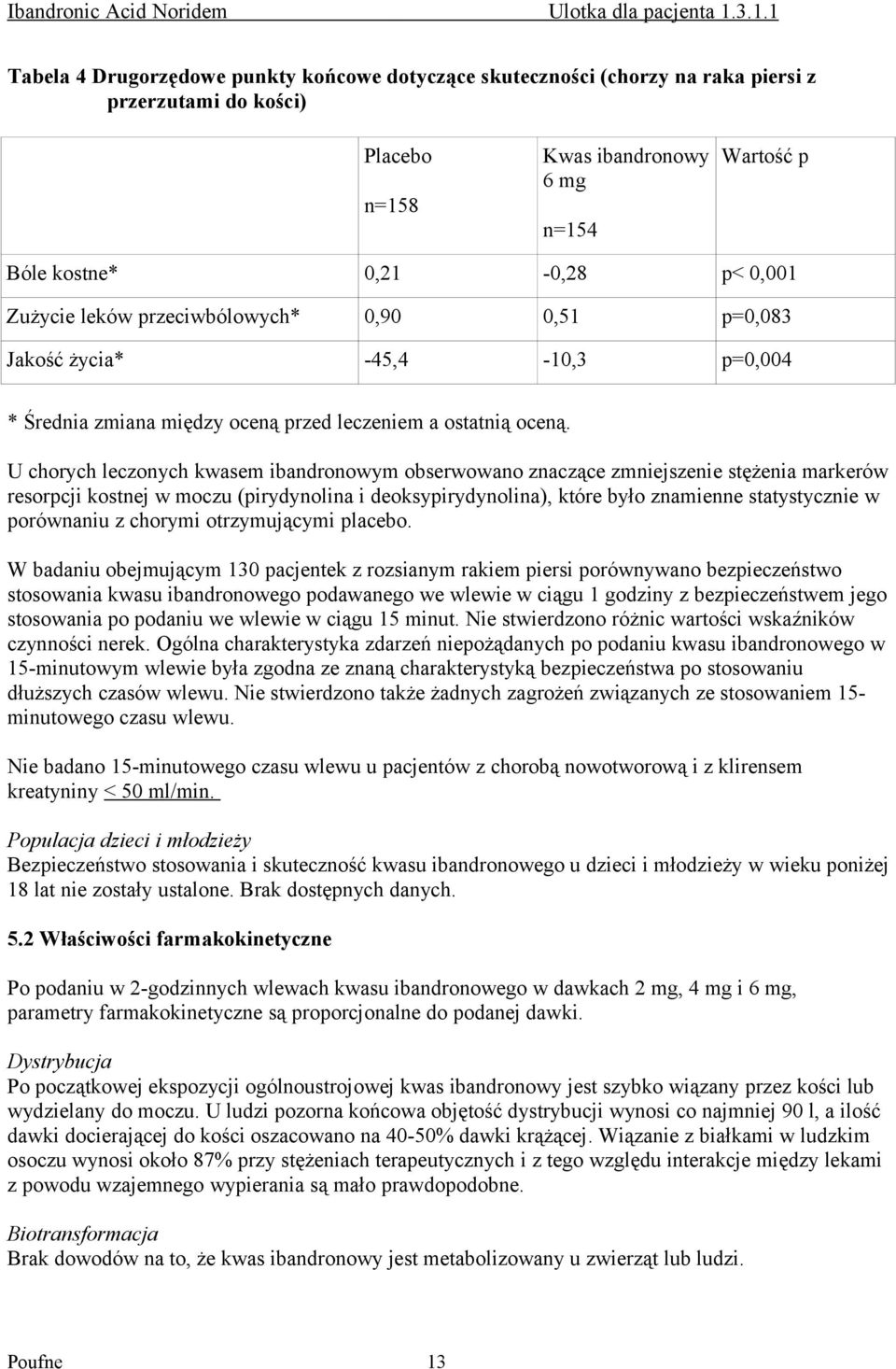 U chorych leczonych kwasem ibandronowym obserwowano znaczące zmniejszenie stężenia markerów resorpcji kostnej w moczu (pirydynolina i deoksypirydynolina), które było znamienne statystycznie w