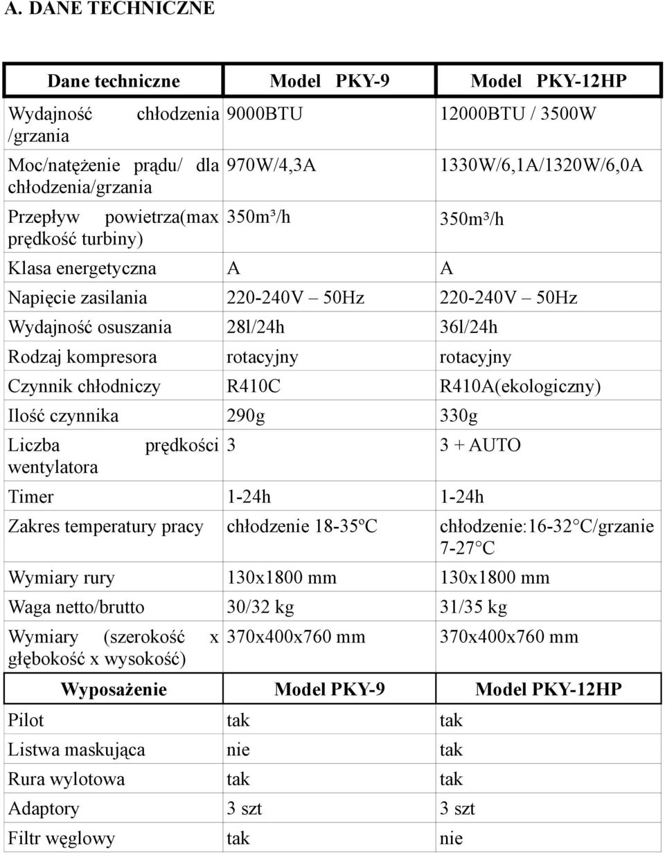 Czynnik chłodniczy R410C R410A(ekologiczny) Ilość czynnika 290g 330g Liczba prędkości wentylatora 3 3 + AUTO Timer 1-24h 1-24h Zakres temperatury pracy chłodzenie 18-35ºC chłodzenie:16-32 C/grzanie