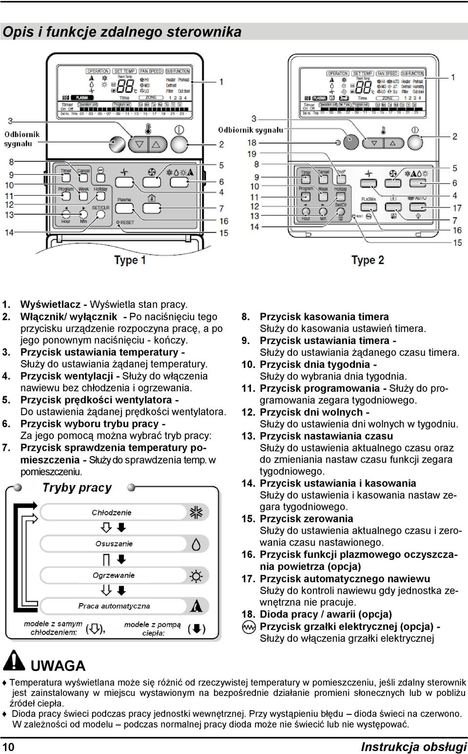 Przycisk prędkości wentylatora - Do ustawienia żądanej prędkości wentylatora. 6. Przycisk wyboru trybu pracy - Za jego pomocą można wybrać tryb pracy: 7.