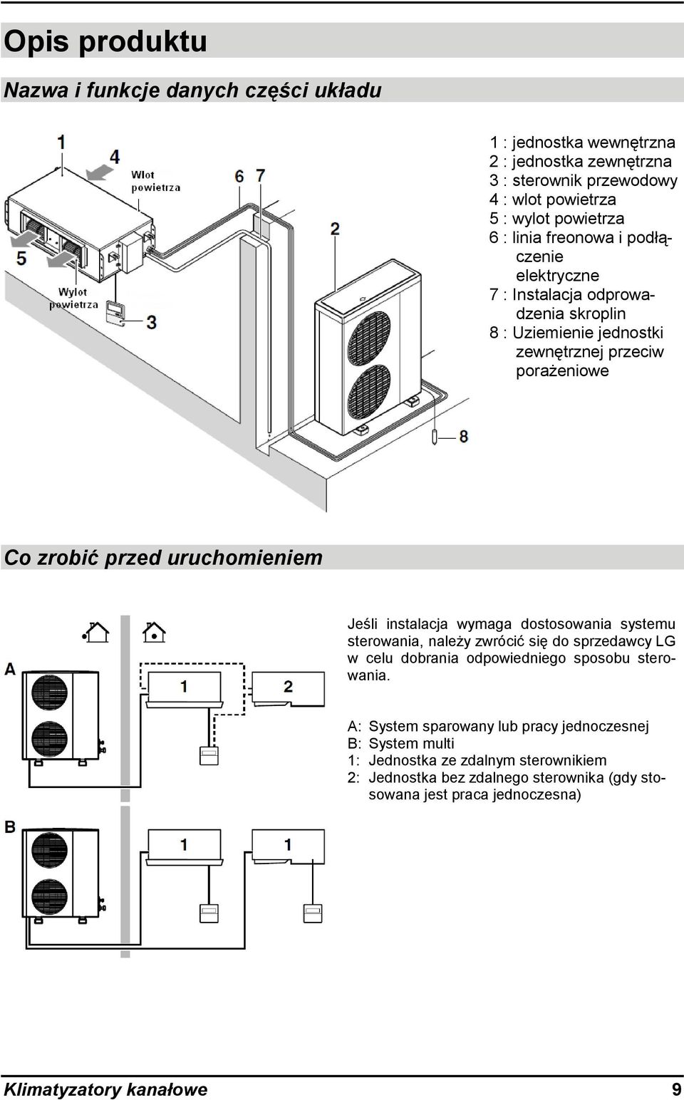 Jeśli instalacja wymaga dostosowania systemu sterowania, należy zwrócić się do sprzedawcy LG w celu dobrania odpowiedniego sposobu sterowania.