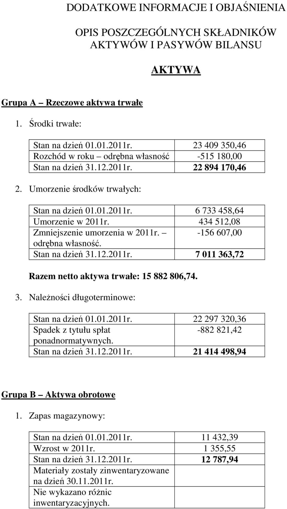 434 512,08 Zmniejszenie umorzenia w 2011r. -156 607,00 odrębna własność. Stan na dzień 31.12.2011r. 7 011 363,72 Razem netto aktywa trwałe: 15 882 806,74. 3. NaleŜności długoterminowe: Stan na dzień 01.