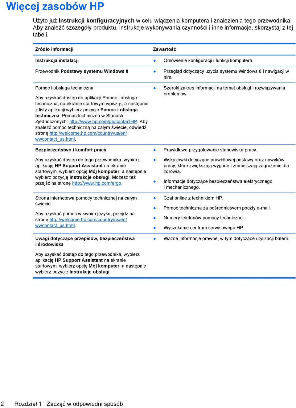 Źródło informacji Zawartość Instrukcja instalacji Omówienie konfiguracji i funkcji komputera. Przewodnik Podstawy systemu Windows 8 Przegląd dotyczący użycia systemu Windows 8 i nawigacji w nim.