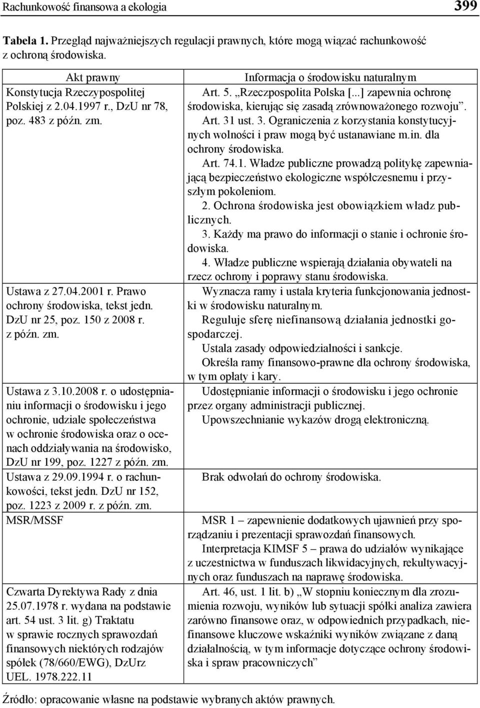 z późn. zm. Ustawa z 3.10.2008 r. o udostępnianiu informacji o środowisku i jego ochronie, udziale społeczeństwa w ochronie środowiska oraz o ocenach oddziaływania na środowisko, DzU nr 199, poz.