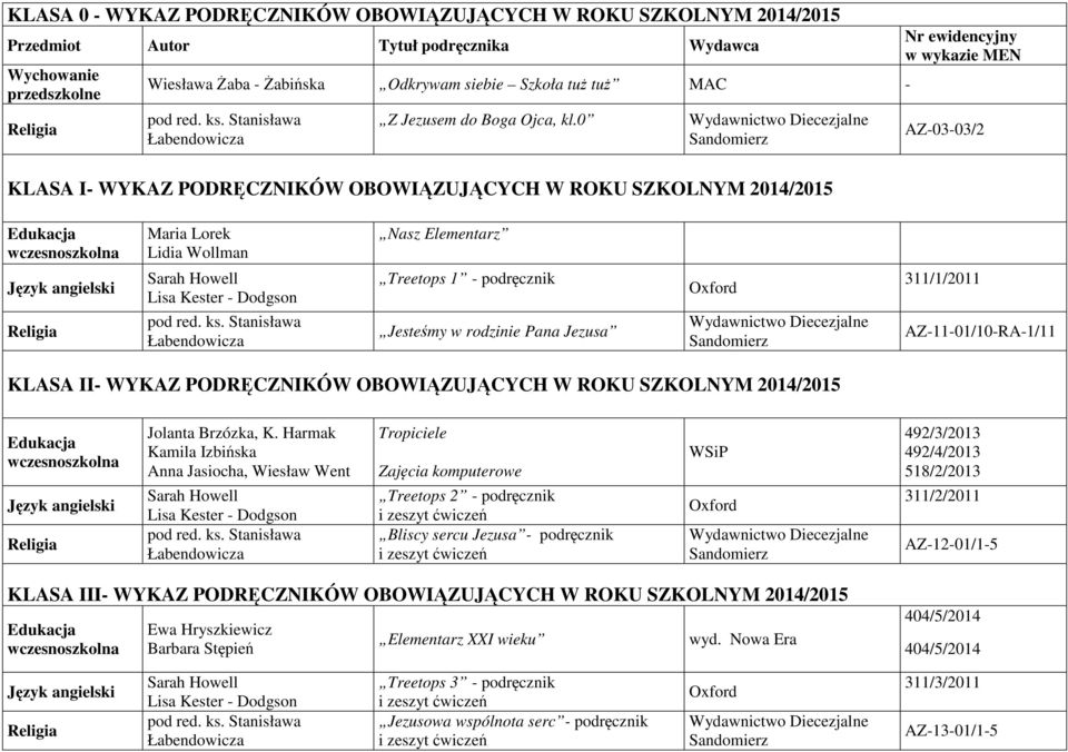 0 KLASA I- WYKAZ PODRĘCZNIKÓW OBOWIĄZUJĄCYCH W ROKU SZKOLNYM 2014/2015 Nr ewidencyjny w wykazie MEN AZ-03-03/2 Edukacja wczesnoszkolna Maria Lorek Lidia Wollman Sarah Howell Lisa Kester - Dodgson