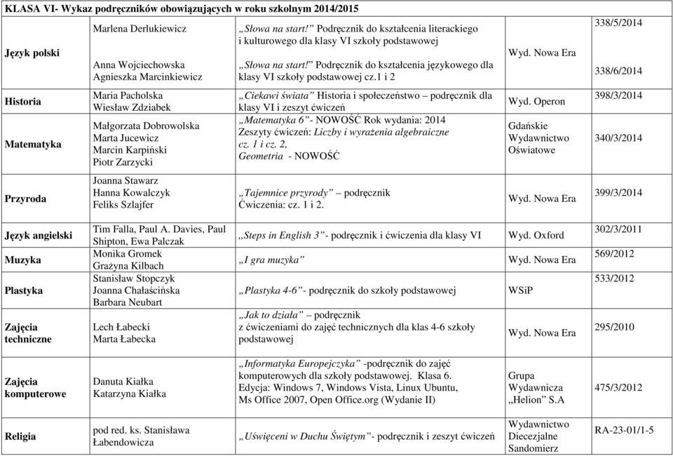 Podręcznik do kształcenia literackiego i kulturowego dla klasy VI szkoły podstawowej Słowa na start! Podręcznik do kształcenia językowego dla klasy VI szkoły podstawowej cz.