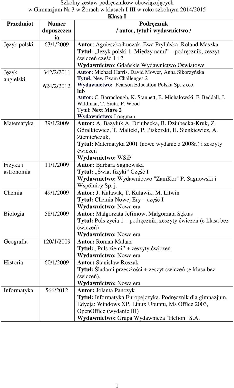 342/2/2011 624/2/2012 Autor: Michael Harris, David Mower, Anna Sikorzyńska Tytuł: New Exam Challenges 2 Wydawnictwo: Pearson Education Polska Sp. z o.o. lub Autor: C. Barraclough, K. Stannett, B.