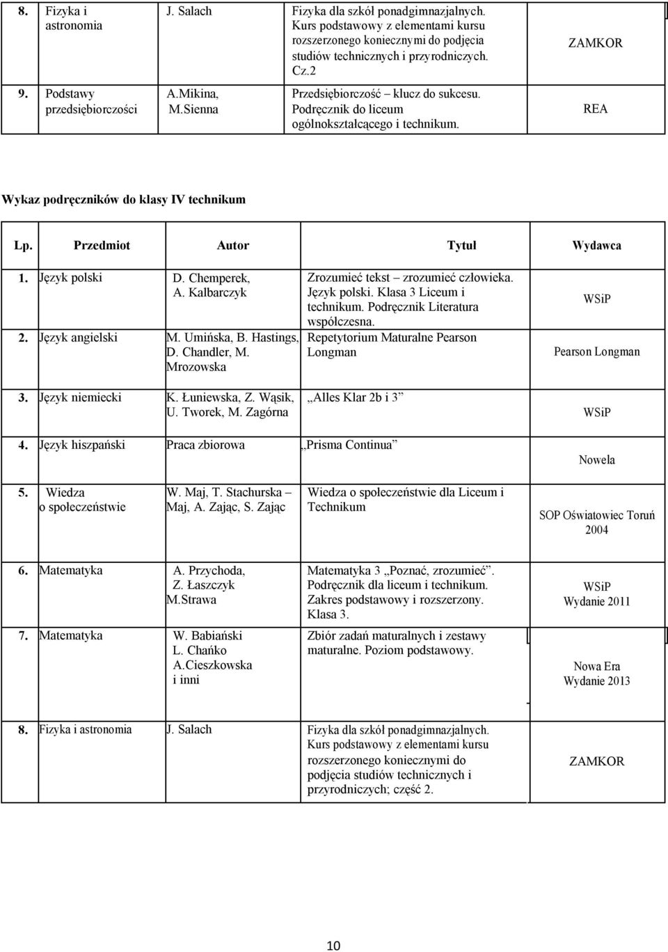 Podręcznik do liceum ogólnokształcącego i technikum. ZAMKOR REA Wykaz podręczników do klasy IV technikum Lp. Przedmiot Autor Tytuł Wydawca 1. Język polski D. Chemperek, A. Kalbarczyk 2.