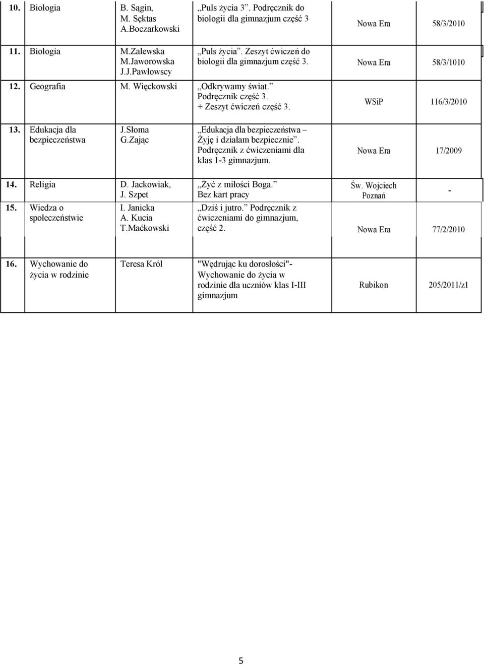 Słoma G.Zając Edukacja dla bezpieczeństwa Żyję i działam bezpiecznie. Podręcznik z ćwiczeniami dla klas 1-3 gimnazjum. Nowa Era 17/2009 14. Religia D. Jackowiak, J. Szpet 15.
