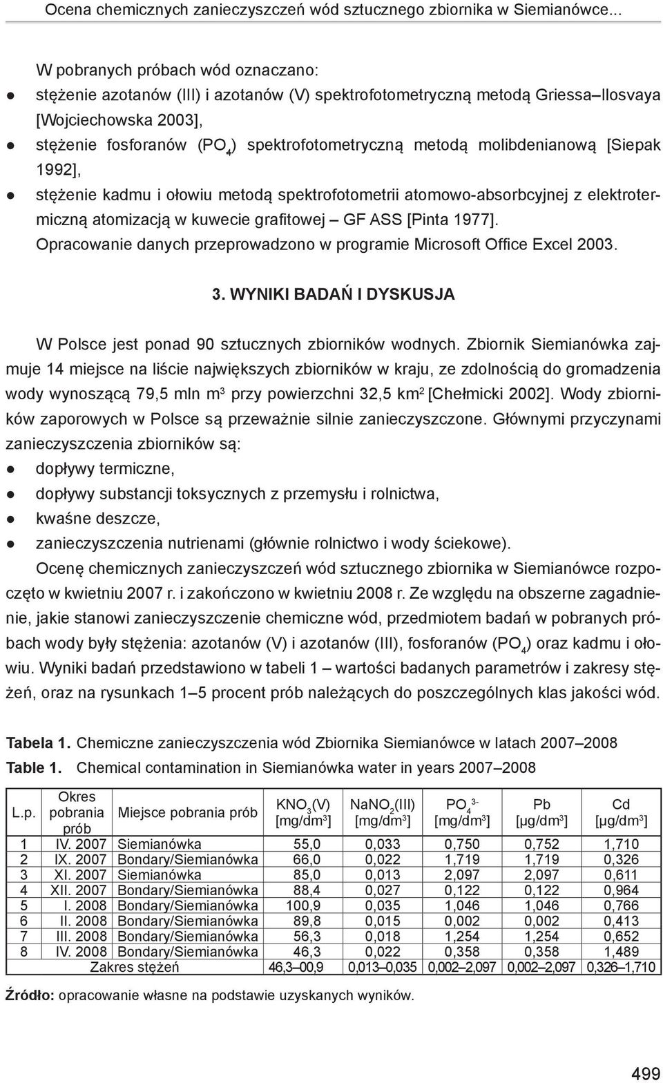 molibdenianową [Siepak 1992], stężenie kadmu i ołowiu metodą spektrofotometrii atomowo-absorbcyjnej z elektrotermiczną atomizacją w kuwecie grafitowej GF ASS [Pinta 1977].