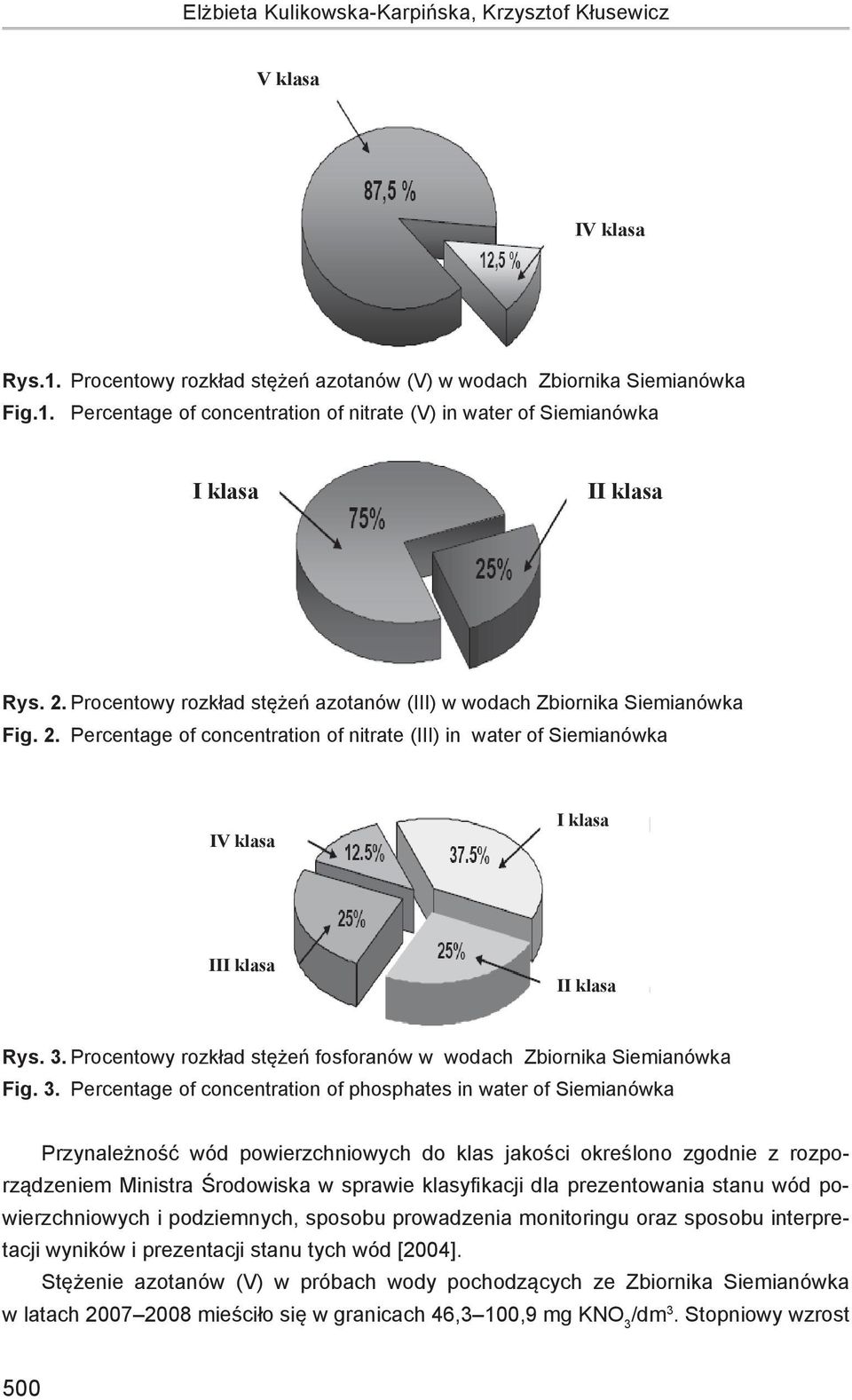 1. Procentowy rozkład stężeń azotanów (V) Rys..2. Procentowy rozkład stężeń azo w wodach Zbiornika Siemianó Rys..2. Percentage of concentration of Rys.1. IV Percentage klasa of concentration of nitrate (V) Rys.