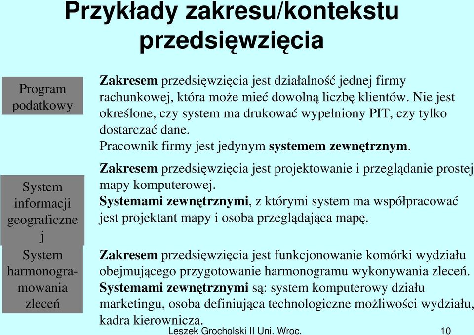 Zakresem przedsięwzięcia jest projektowanie i przeglądanie prostej mapy komputerowej. Systemami zewnętrznymi, z którymi system ma współpracować jest projektant mapy i osoba przeglądająca mapę.