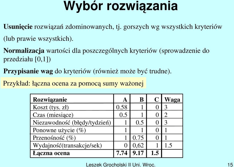 Przykład: łączna ocena za pomocą sumy ważonej Rozwiązanie Koszt (tys.