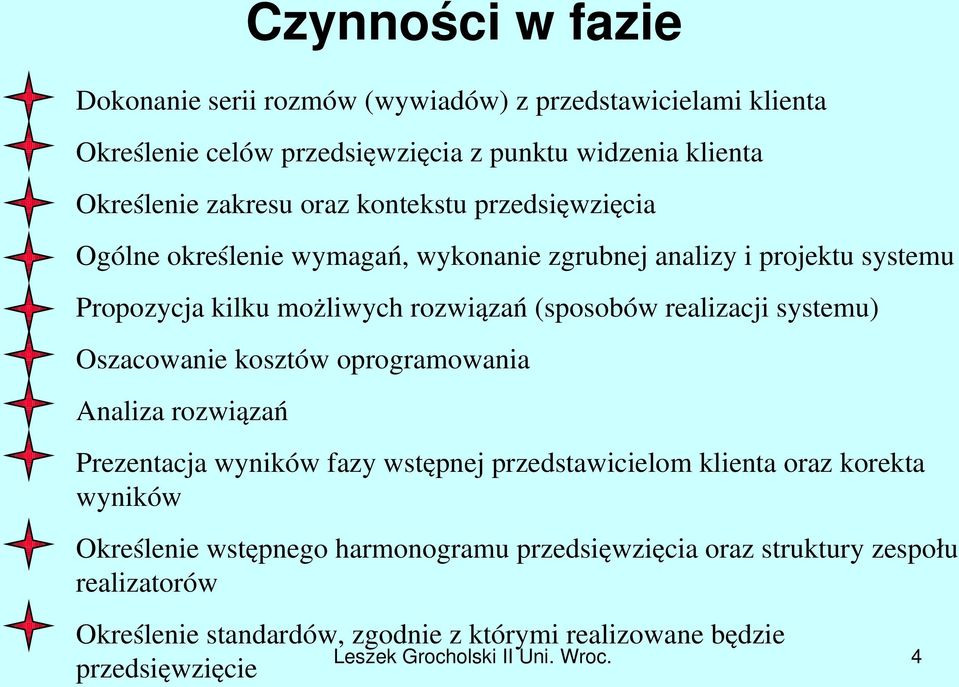 systemu) Oszacowanie kosztów oprogramowania Analiza rozwiązań Prezentacja wyników fazy wstępnej przedstawicielom klienta oraz korekta wyników Określenie wstępnego