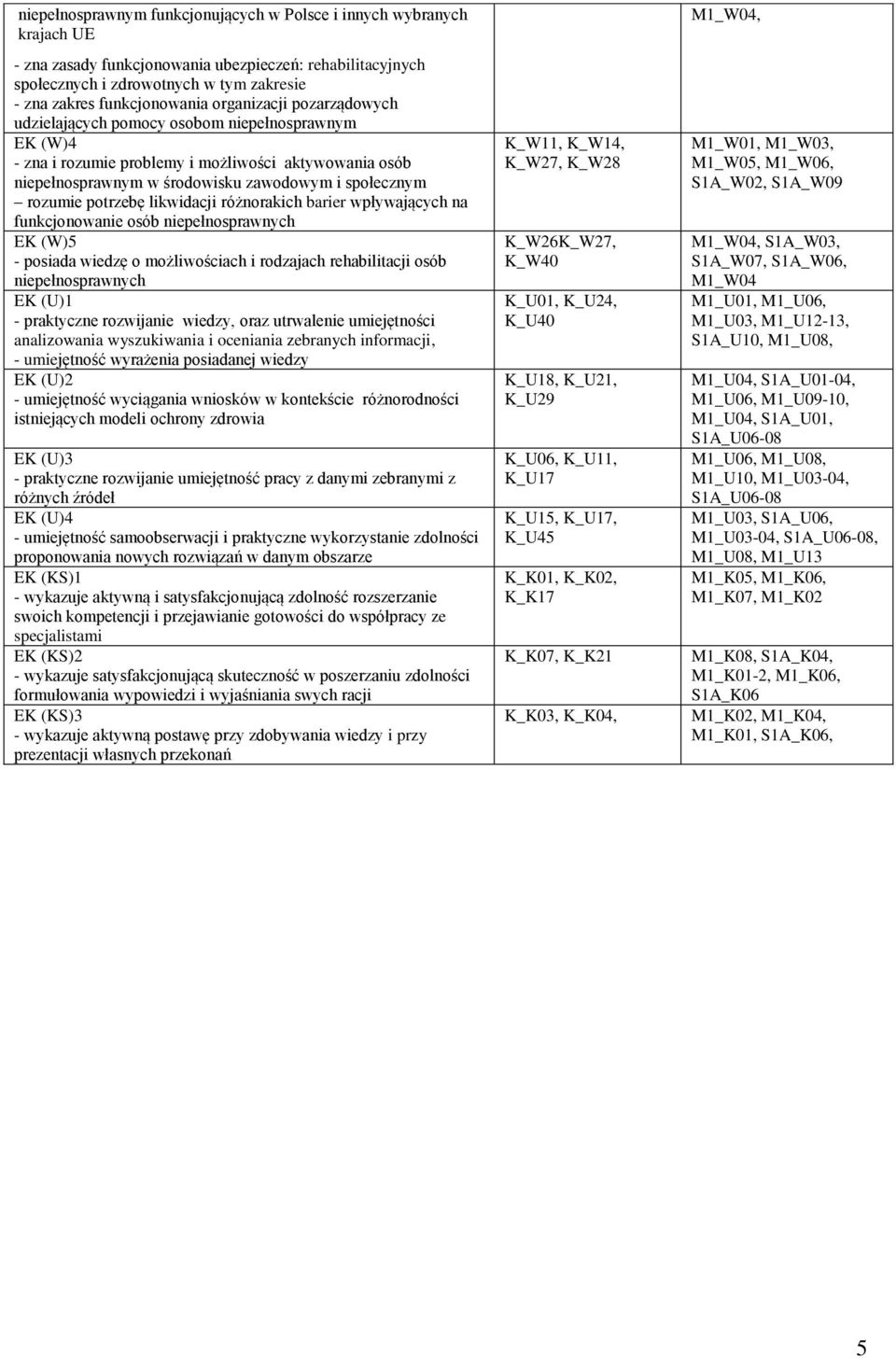 potrzebę likwidacji różnorakich barier wpływających na funkcjonowanie osób niepełnosprawnych EK (W)5 - posiada wiedzę o możliwościach i rodzajach rehabilitacji osób niepełnosprawnych - praktyczne