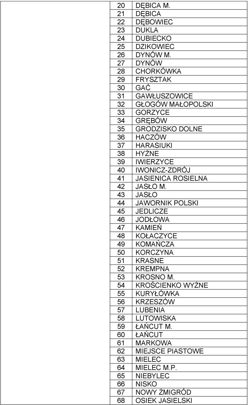 IWIERZYCE 40 IWONICZ-ZDRÓJ 41 JASIENICA ROSIELNA 42 JASŁO M.