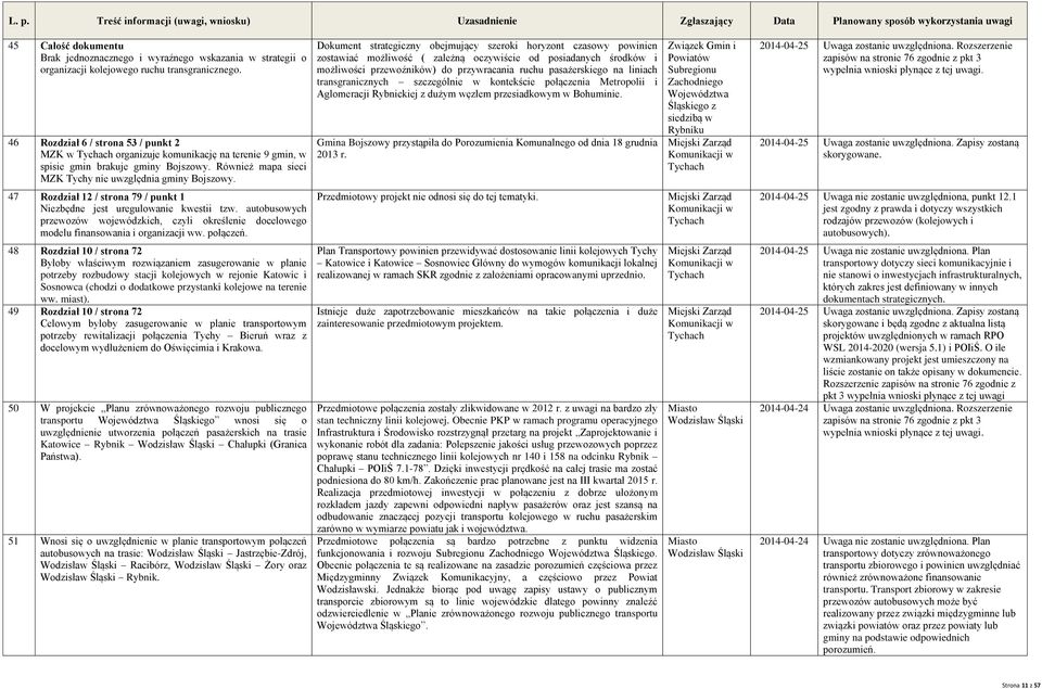 Dokument strategiczny obejmujący szeroki horyzont czasowy powinien zostawiać możliwość ( zależną oczywiście od posiadanych środków i możliwości przewoźników) do przywracania ruchu pasażerskiego na