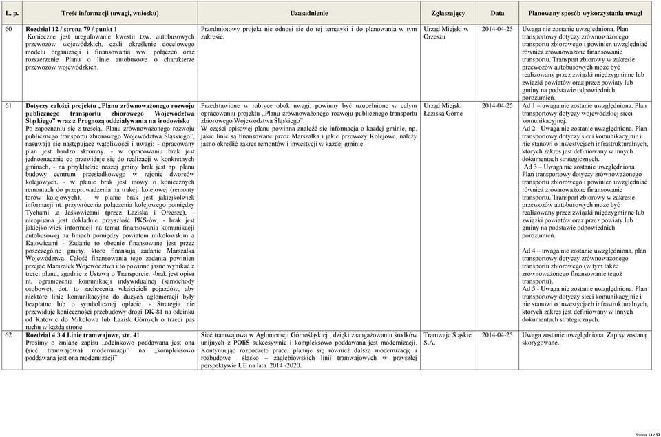 61 Dotyczy całości projektu Planu zrównoważonego rozwoju publicznego transportu zbiorowego Województwa Śląskiego wraz z Prognozą oddziaływania na środowisko Po zapoznaniu się z treścią Planu