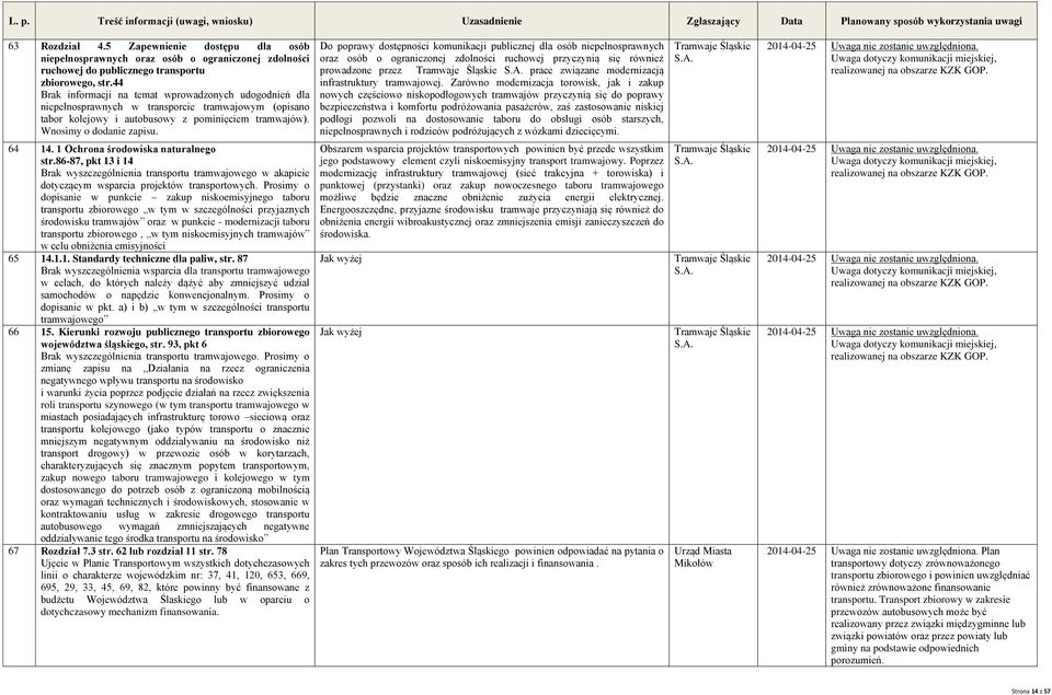 Do poprawy dostępności komunikacji publicznej dla osób niepełnosprawnych oraz osób o ograniczonej zdolności ruchowej przyczynią się również prowadzone przez Tramwaje Śląskie S.A.