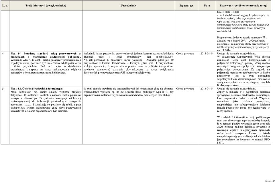 4 Pkt. 14. Pożądany standard usług przewozowych w przewozach o charakterze użyteczności publicznej.