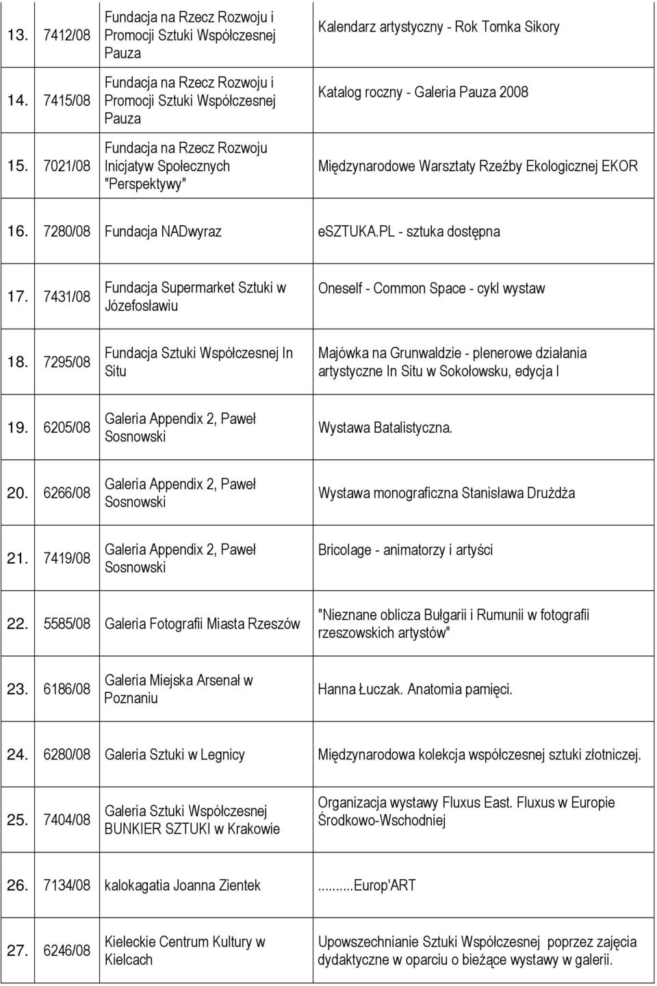 7280/08 Fundacja NADwyraz esztuka.pl - sztuka dostępna 17. 7431/08 Fundacja Supermarket Sztuki w Józefosławiu Oneself - Common Space - cykl wystaw 18.