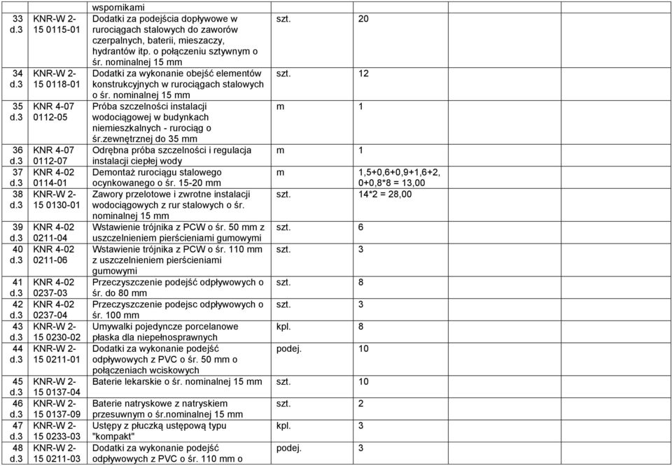 nominalnej 15 mm Dodatki za wykonanie obejść elementów szt. 12 konstrukcyjnych w rurociągach stalowych o śr.