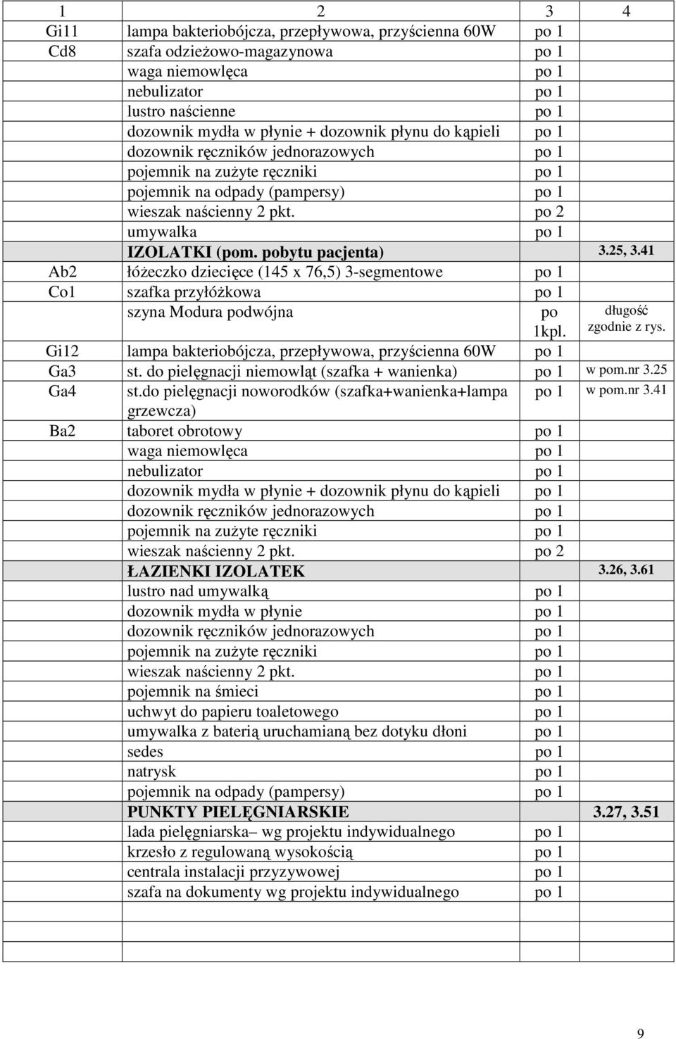 pobytu pacjenta) 3.25, 3.41 Ab2 łóŝeczko dziecięce (145 x 76,5) 3-segmentowe po 1 Co1 szafka przyłóŝkowa po 1 szyna Modura podwójna po długość 1kpl. zgodnie z rys.