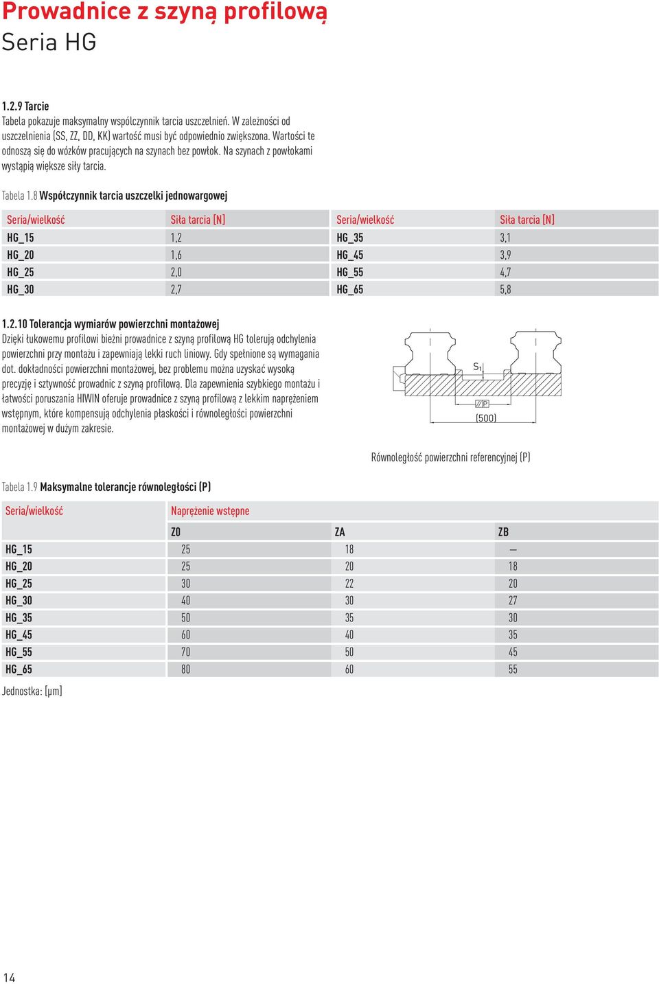 8 Współczynnik tarcia uszczelki jednowargowej Seria/wielkość Siła tarcia [N] Seria/wielkość Siła tarcia [N] HG_15 1,2 