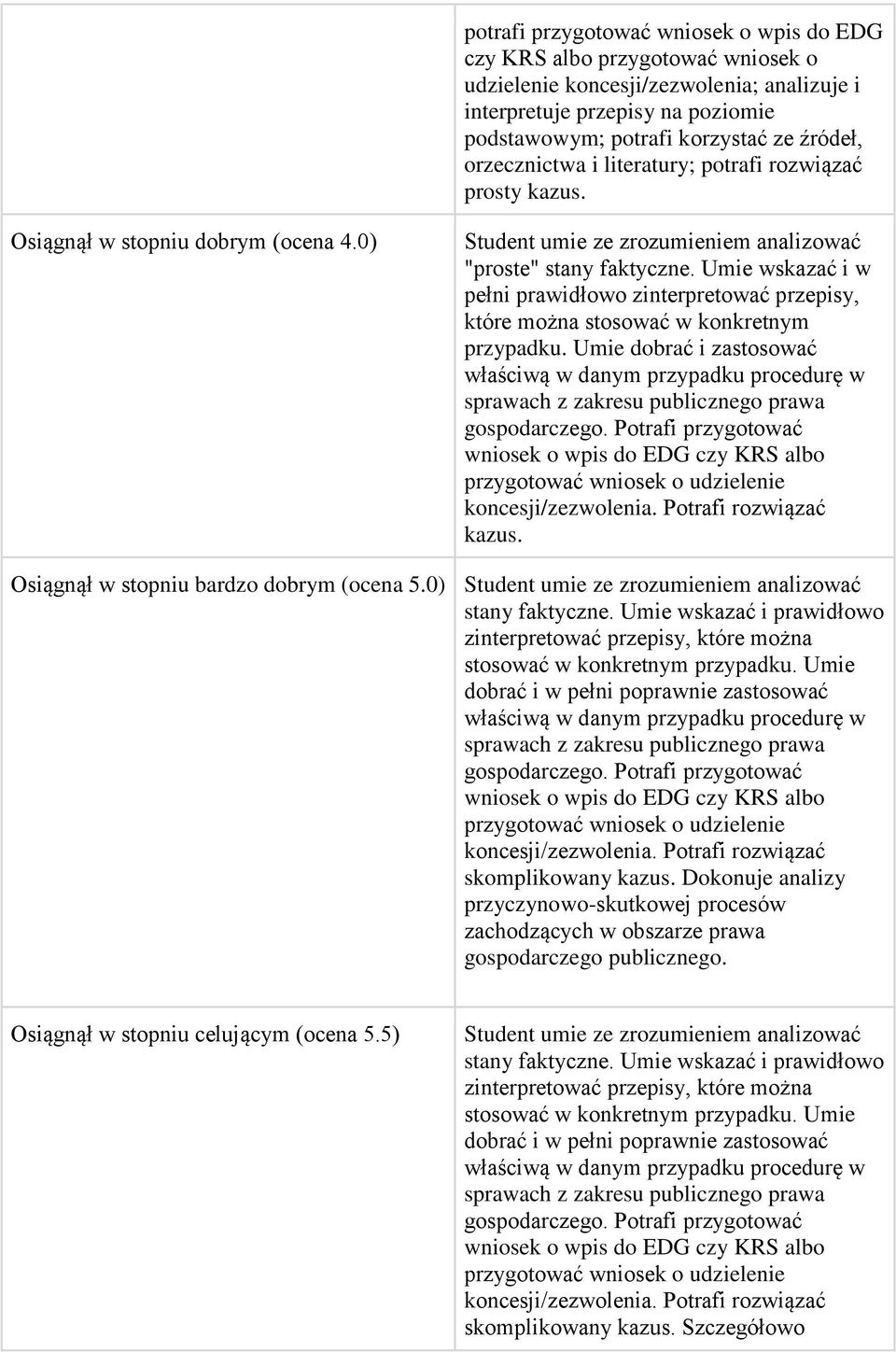 Umie wskazać i w pełni prawidłowo zinterpretować przepisy, które można stosować w konkretnym przypadku.