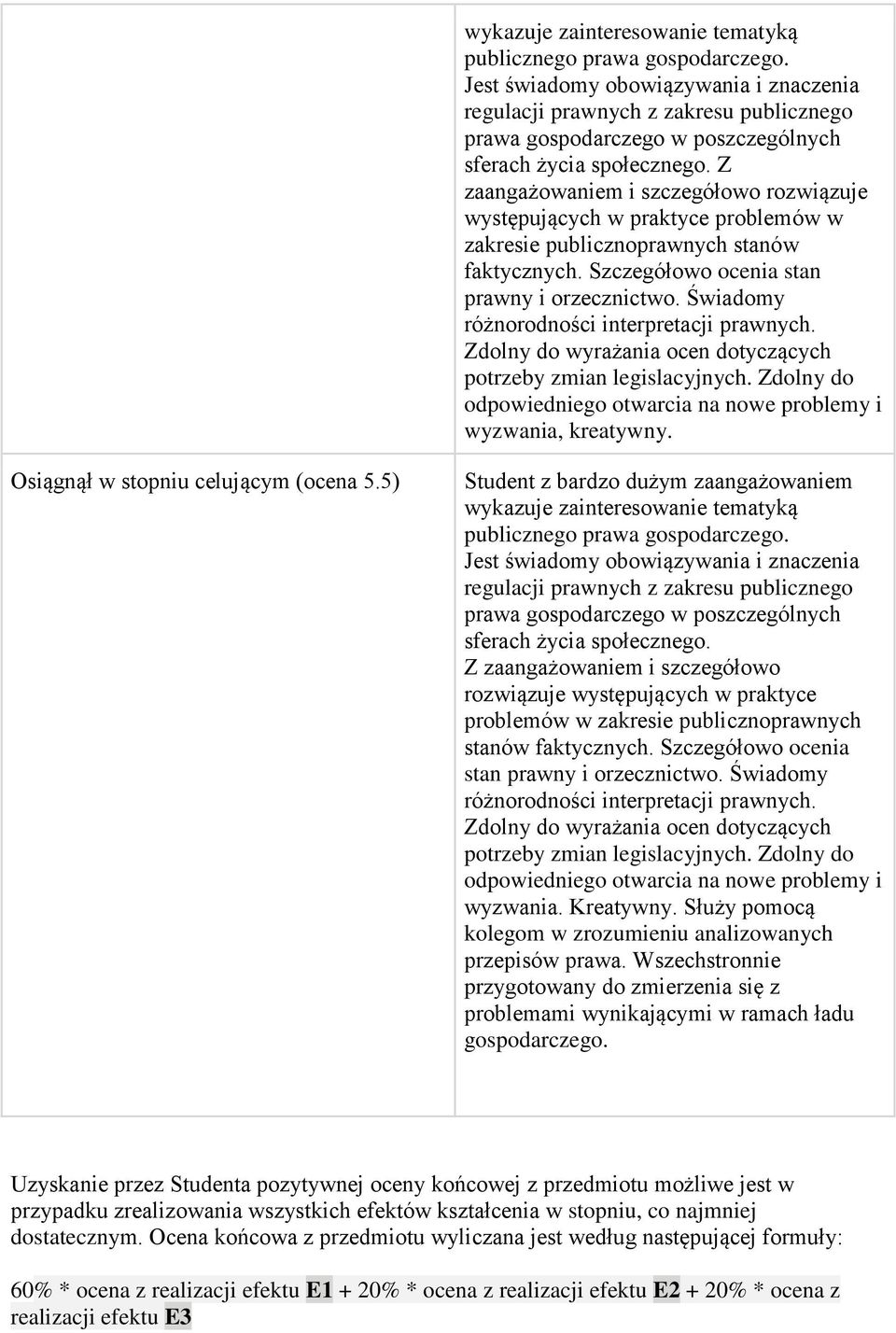 Z zaangażowaniem i szczegółowo rozwiązuje występujących w praktyce problemów w zakresie publicznoprawnych stanów faktycznych. Szczegółowo ocenia stan prawny i orzecznictwo.