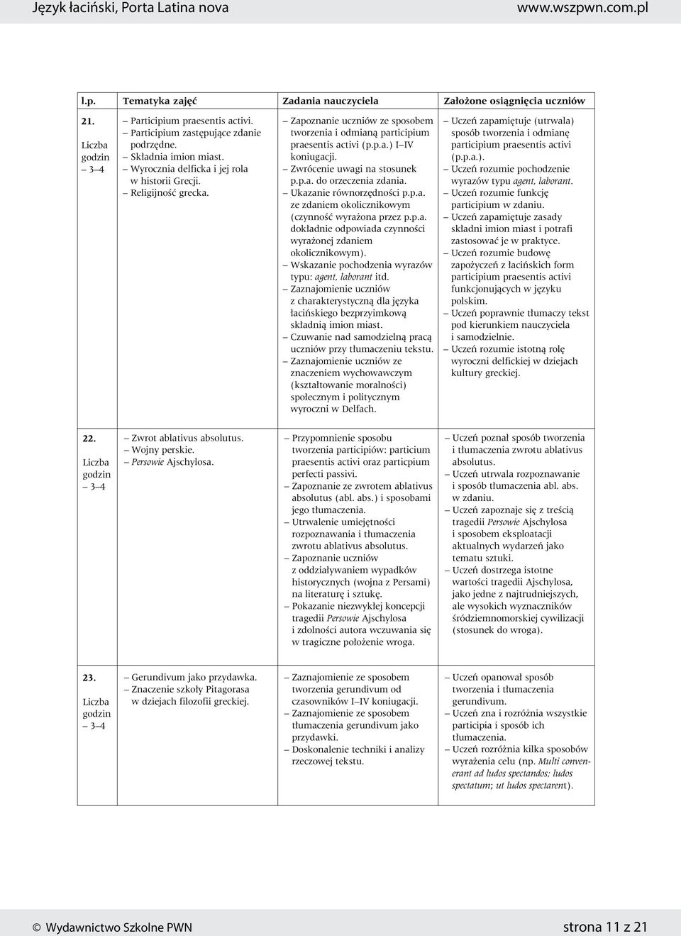 p.a. dok adnie odpowiada czynnoêci wyra onej zdaniem okolicznikowym). Wskazanie pochodzenia wyrazów typu: agent, laborant itd.