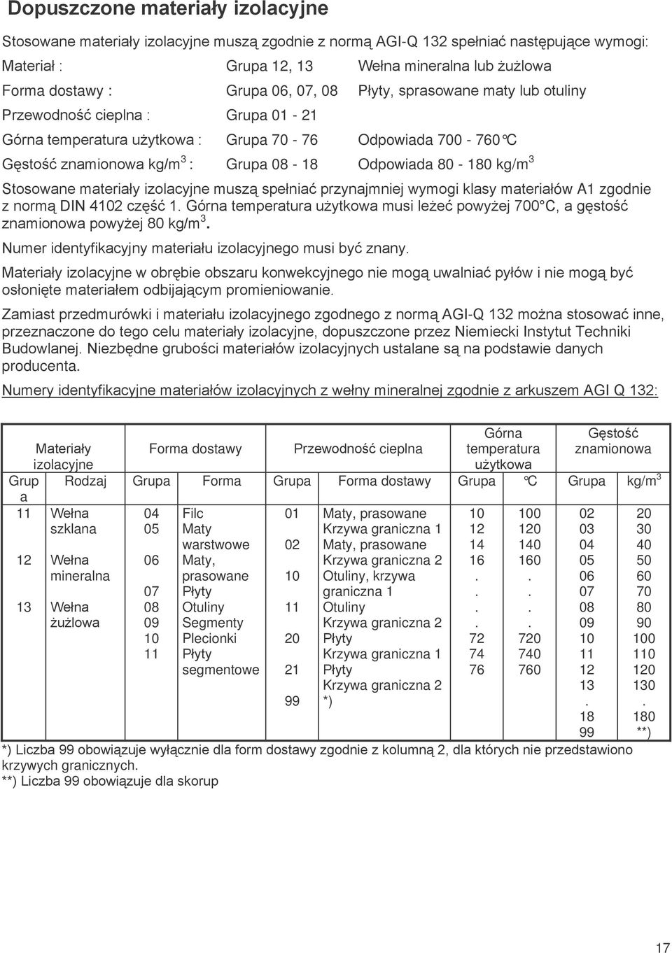 R *L;@ / Forma dostawy cieplna Górna temperatura?