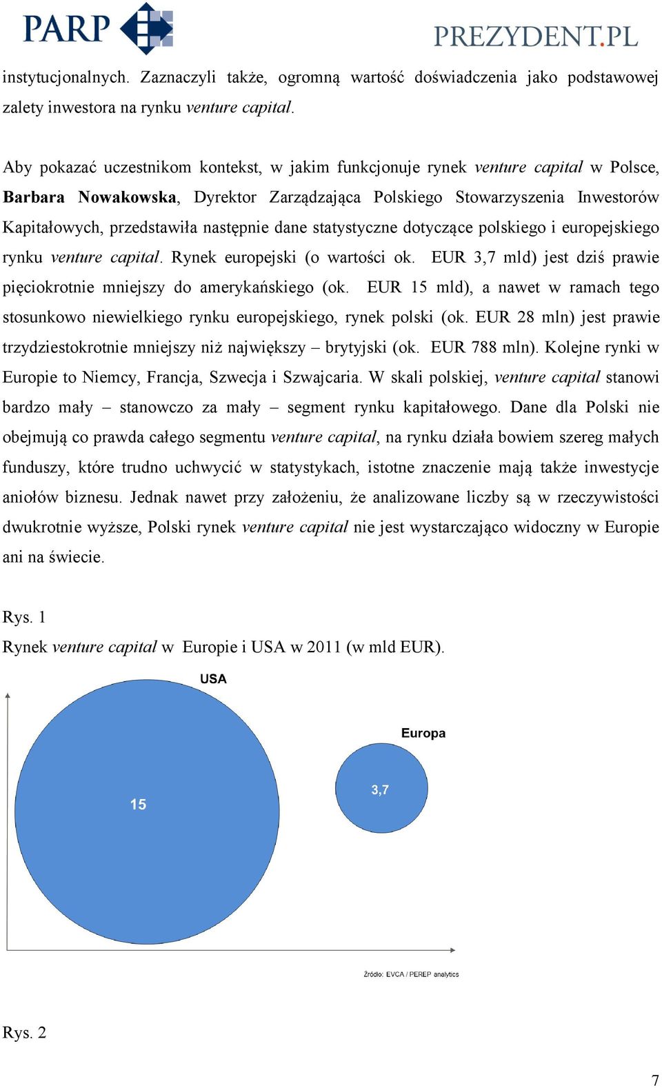 następnie dane statystyczne dotyczące polskiego i europejskiego rynku venture capital. Rynek europejski (o wartości ok. EUR 3,7 mld) jest dziś prawie pięciokrotnie mniejszy do amerykańskiego (ok.