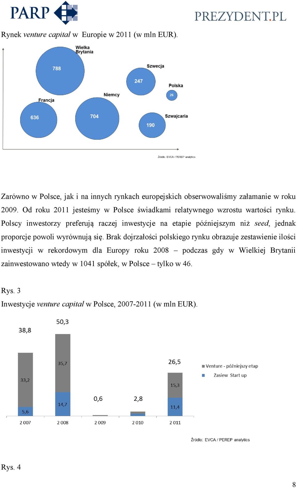 Polscy inwestorzy preferują raczej inwestycje na etapie późniejszym niż seed, jednak proporcje powoli wyrównują się.